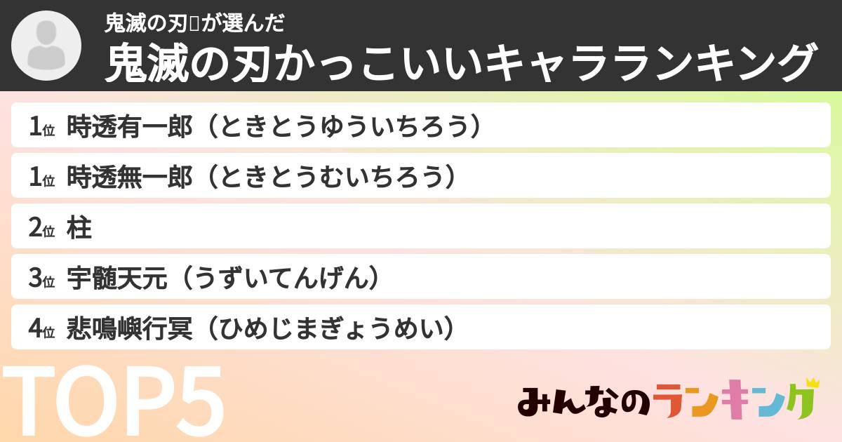 鬼滅の刃🩷さんの「鬼滅の刃かっこいいキャラランキング」