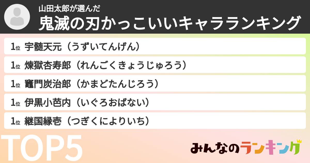 山田太郎さんの「鬼滅の刃かっこいいキャラランキング」