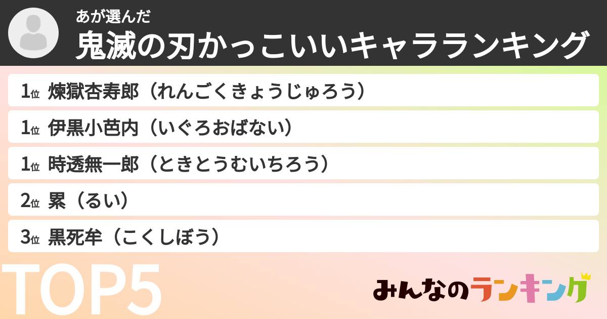 あさんの「鬼滅の刃かっこいいキャラランキング」