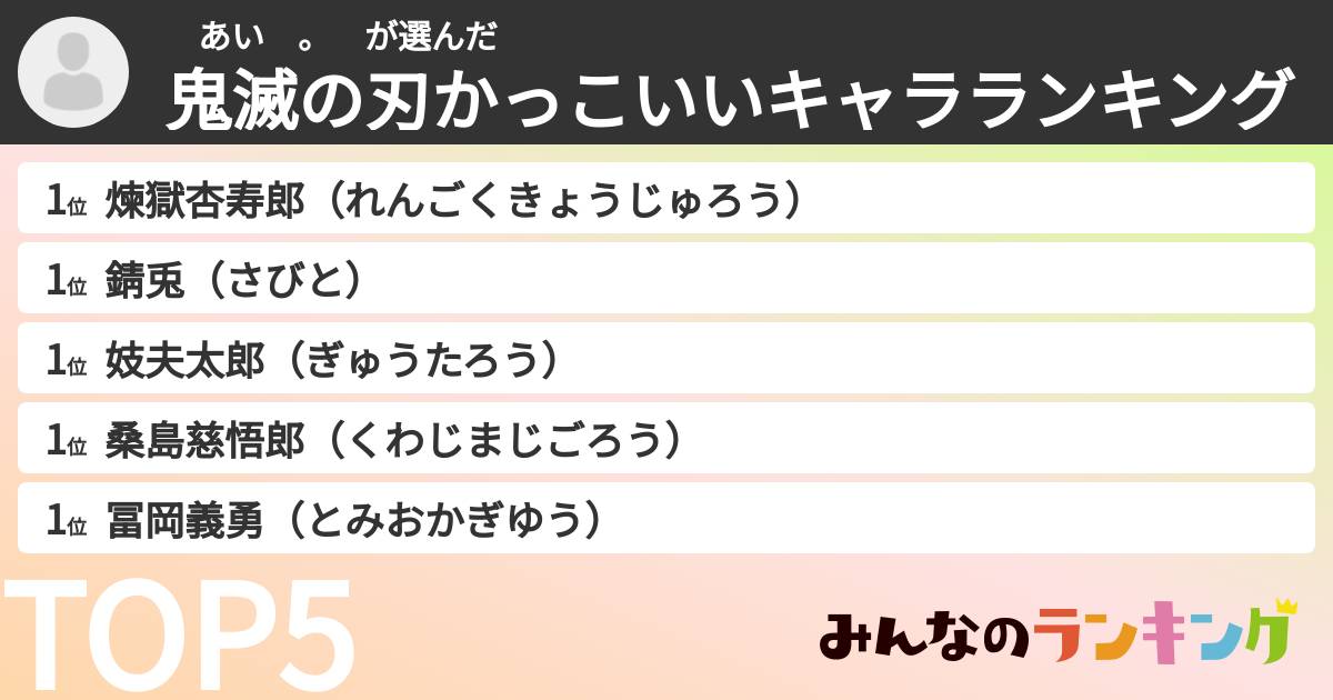 　あい　。　さんの「鬼滅の刃かっこいいキャラランキング」