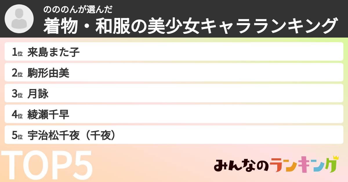 のののんさんの「着物・和服の美少女キャラランキング」