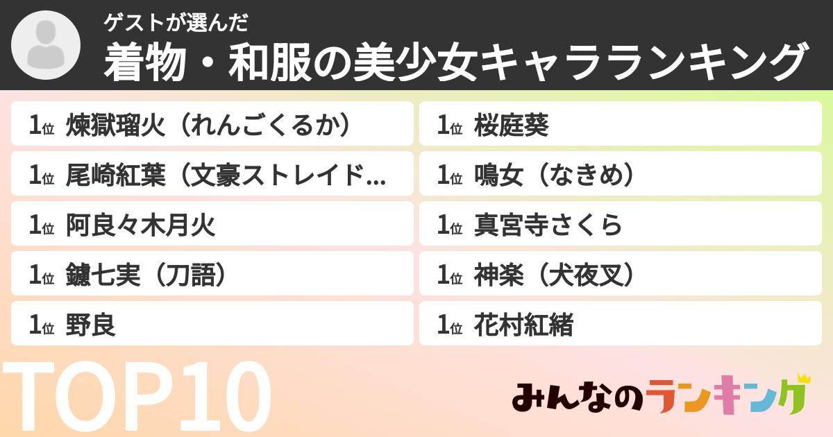 ゲストさんの「着物・和服の美少女キャラランキング」