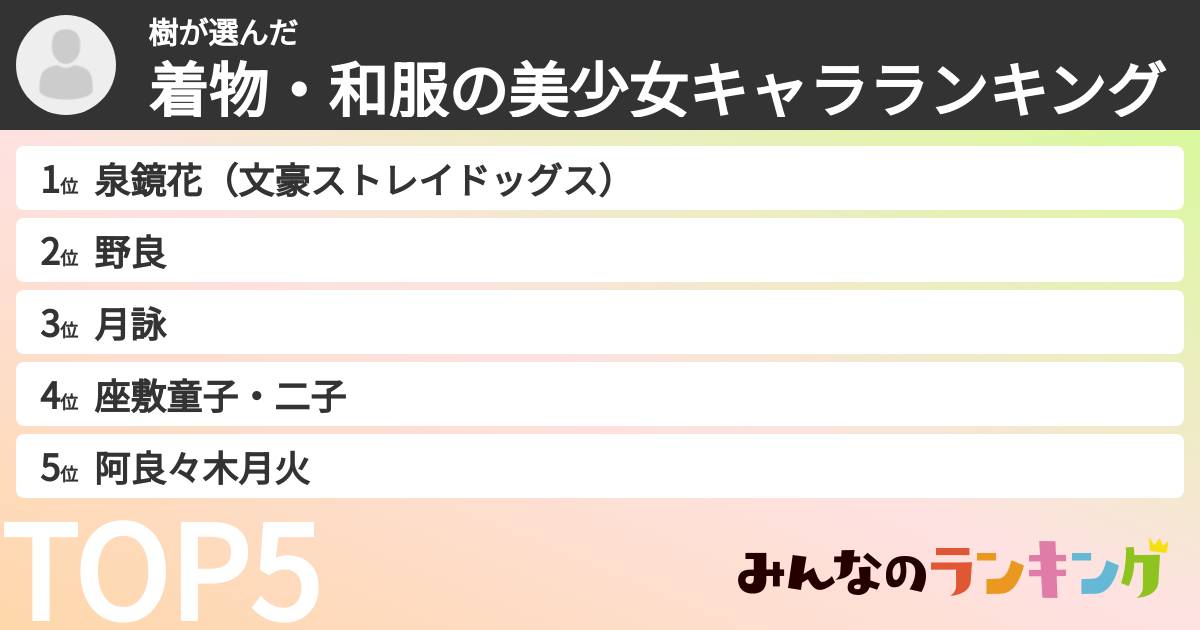樹さんの「着物・和服の美少女キャラランキング」