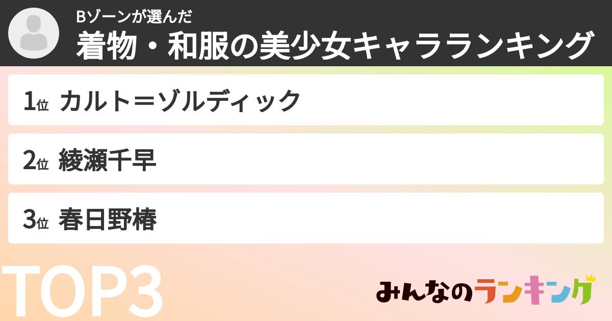 Bゾーンさんの「着物・和服の美少女キャラランキング」