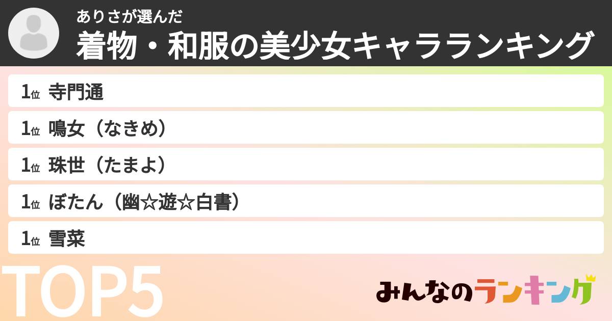 ありささんの「着物・和服の美少女キャラランキング」
