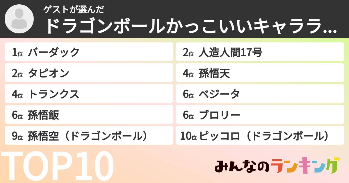 ゲストさんの「ドラゴンボールかっこいいキャラランキング」