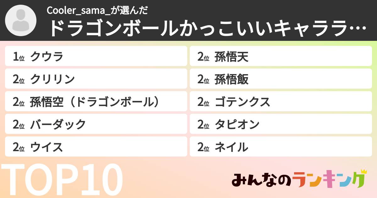 Cooler_sama_さんの「ドラゴンボールかっこいいキャラランキング」