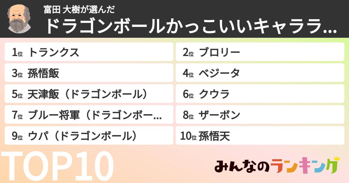 富田 大樹さんの「ドラゴンボールかっこいいキャラランキング」
