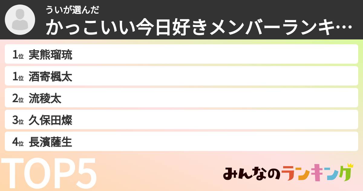ういさんの「かっこいい今日好きメンバーランキング」