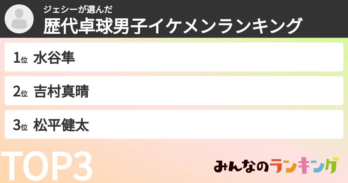 ジェシーさんの「歴代卓球男子イケメンランキング」