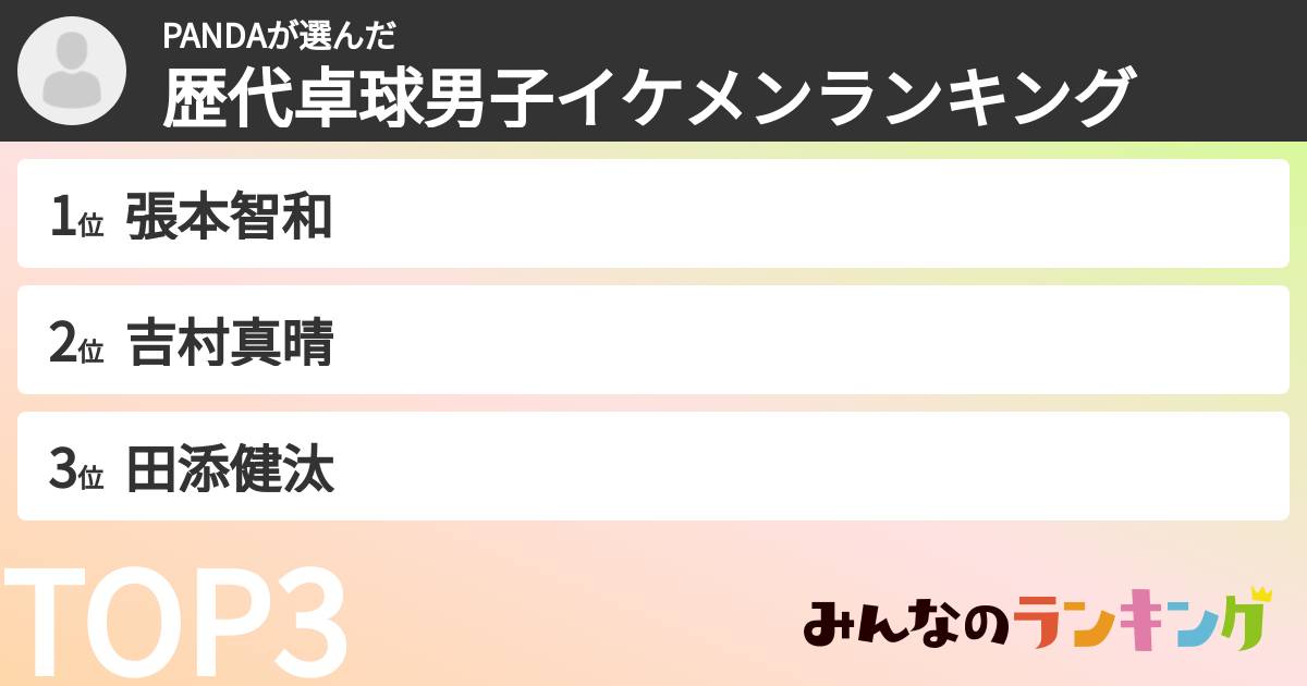 PANDAさんの「歴代卓球男子イケメンランキング」