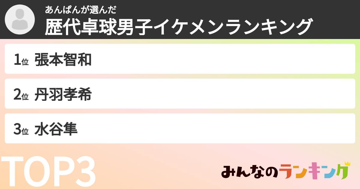 あんぱんさんの「歴代卓球男子イケメンランキング」
