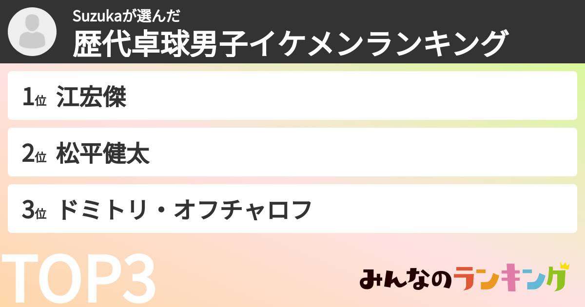 Suzukaさんの「歴代卓球男子イケメンランキング」