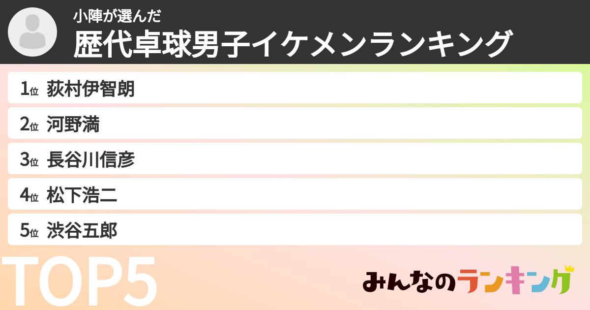 小陣さんの「歴代卓球男子イケメンランキング」
