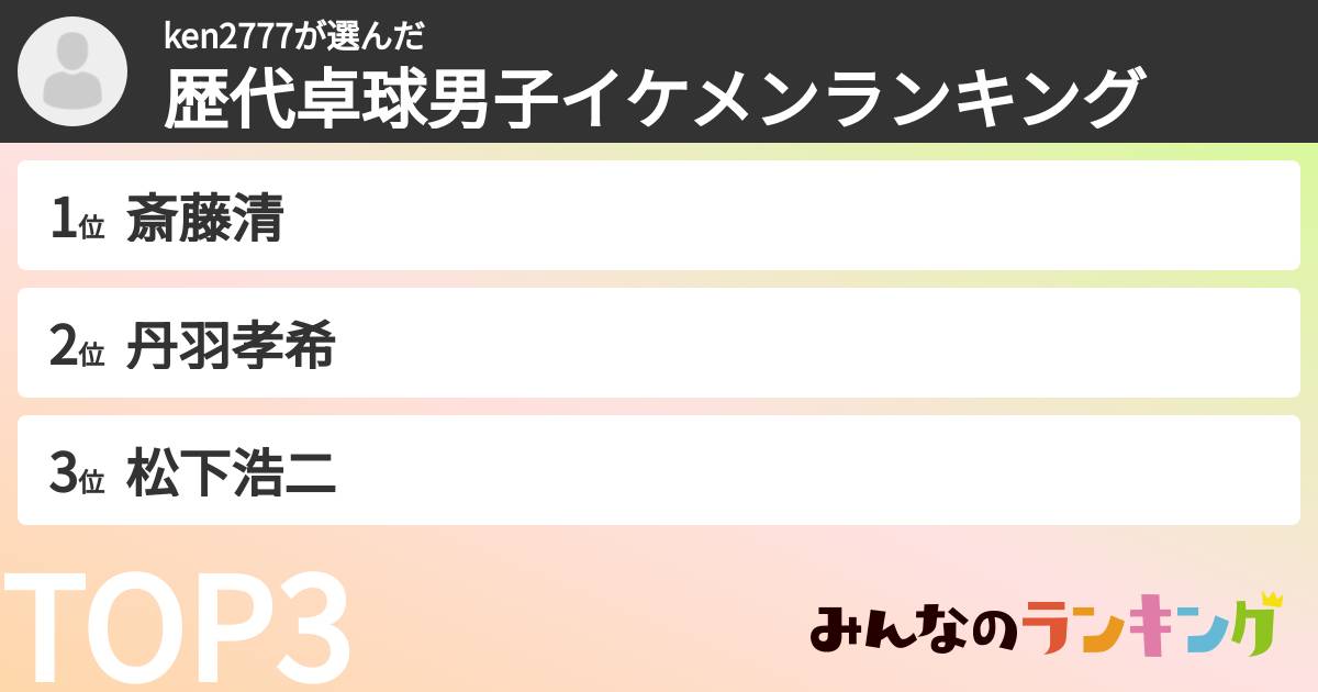 ken2777さんの「歴代卓球男子イケメンランキング」