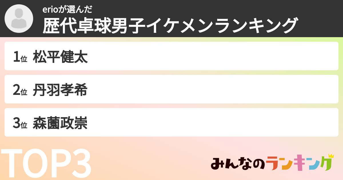 erioさんの「歴代卓球男子イケメンランキング」