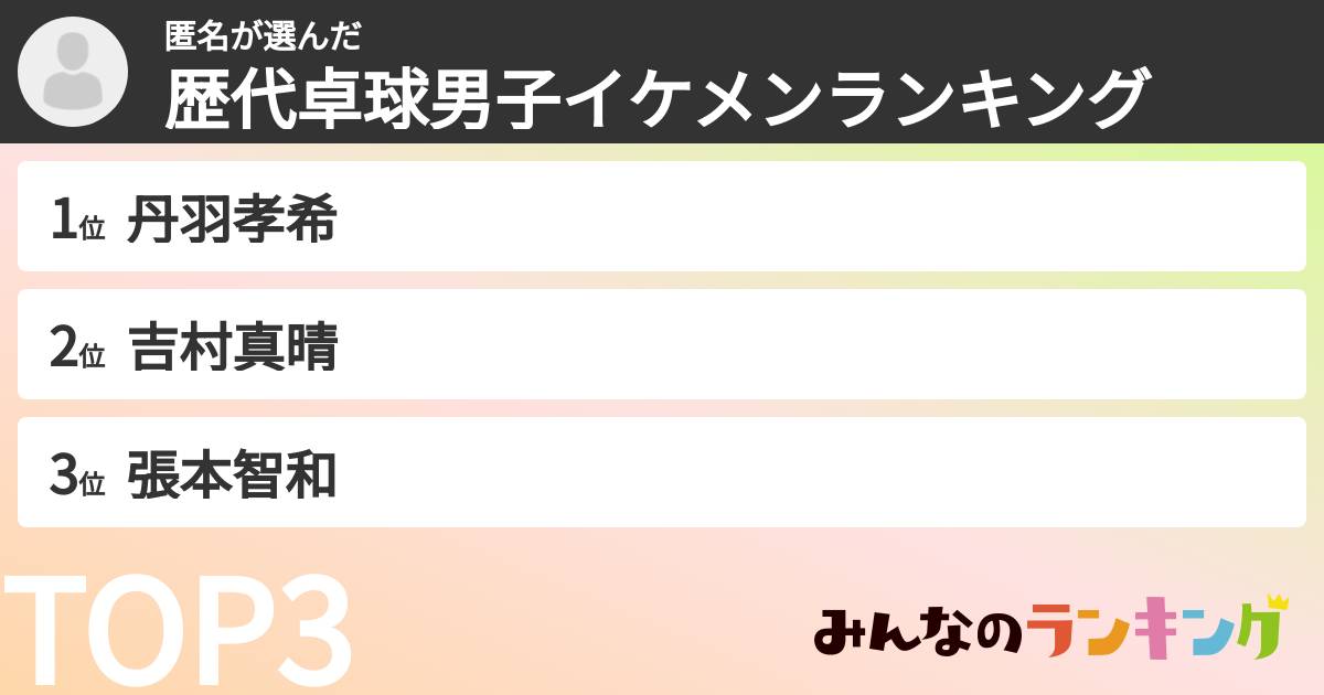 匿名さんの「歴代卓球男子イケメンランキング」