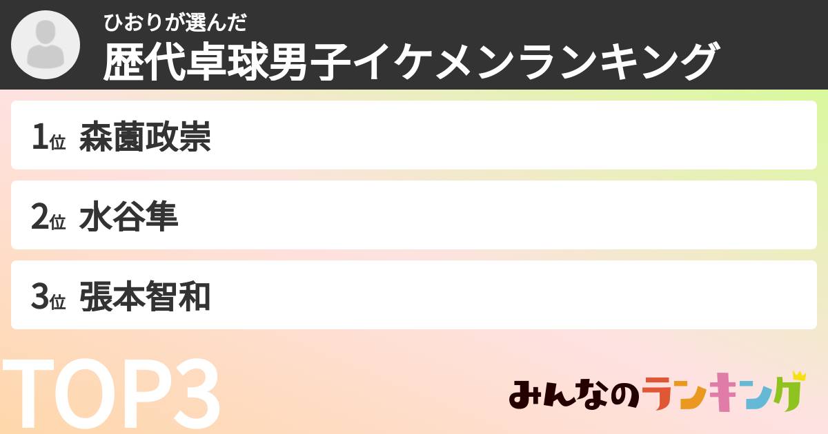 ひおりさんの「歴代卓球男子イケメンランキング」