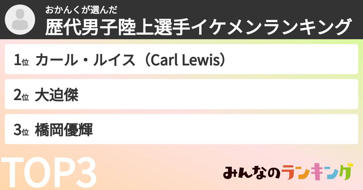 おかんくさんの「歴代男子陸上選手イケメンランキング」