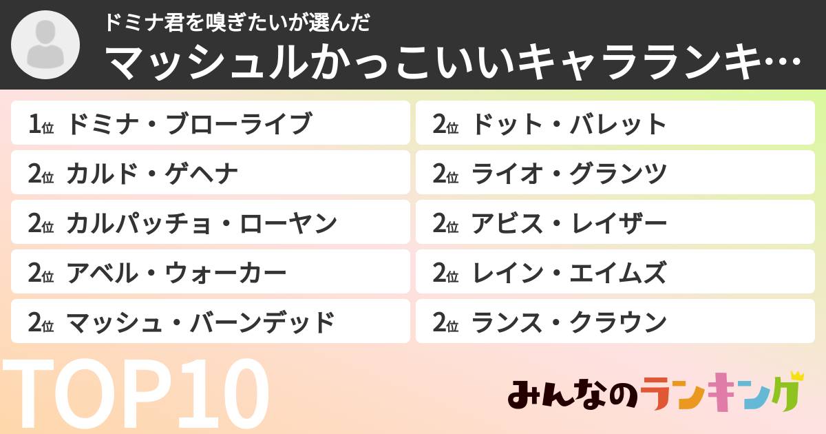 ドミナ君を嗅ぎたいさんの「マッシュルかっこいいキャラランキング」