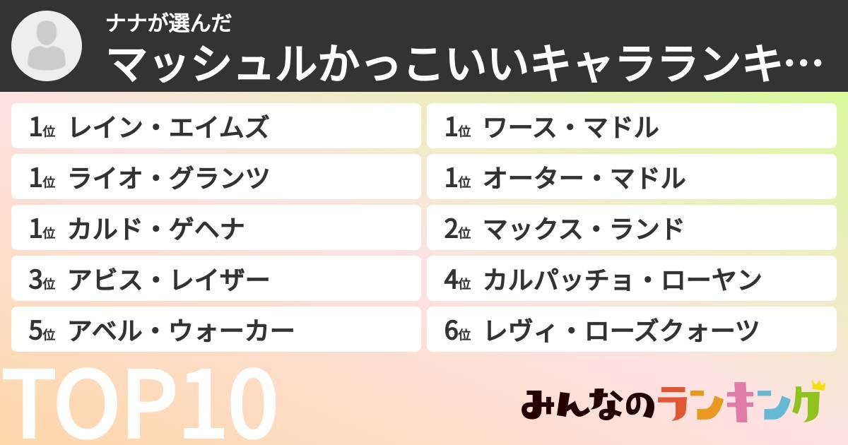 みいなさんの「マッシュルかっこいいキャラランキング」