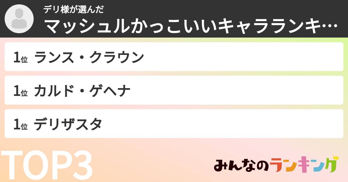 デリ様さんの「マッシュルかっこいいキャラランキング」