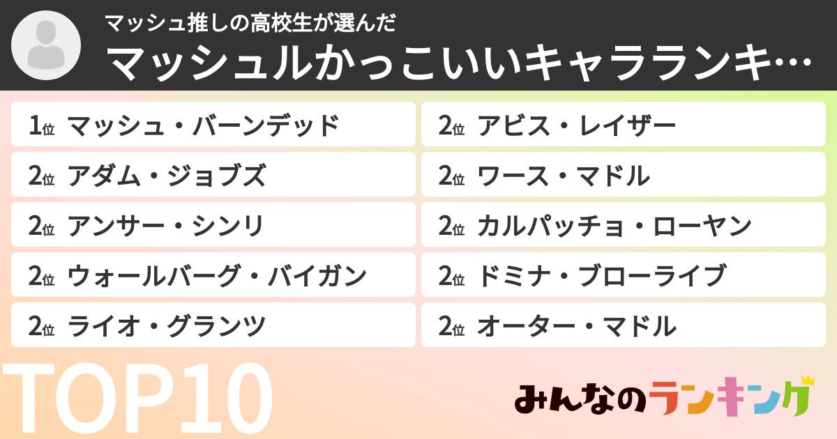 マッシュ推しの高校生さんの「マッシュルかっこいいキャラランキング」