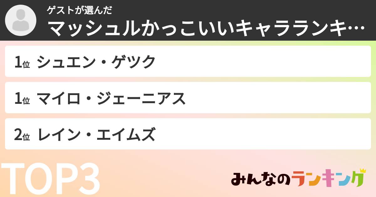 マイロに監禁されたいさんの「マッシュルかっこいいキャラランキング」