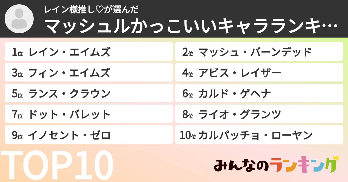 レイン様推し♡さんの「マッシュルかっこいいキャラランキング」