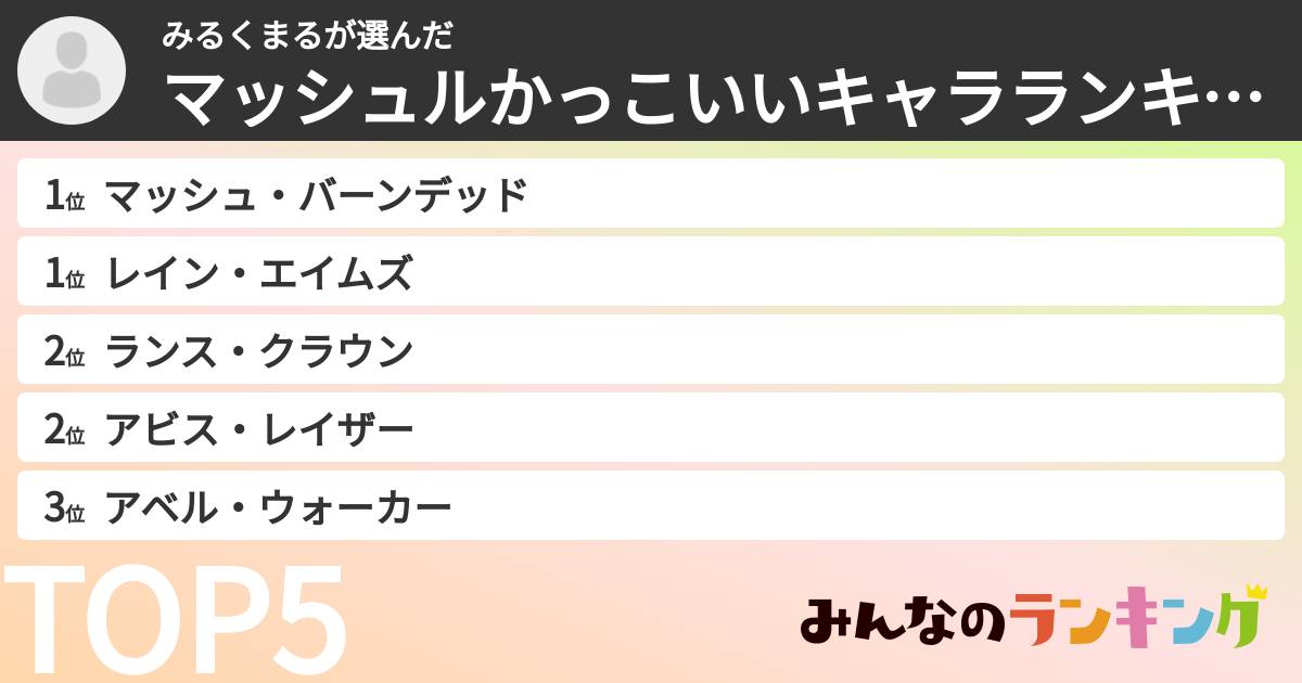 みるくまるさんの「マッシュルかっこいいキャラランキング」