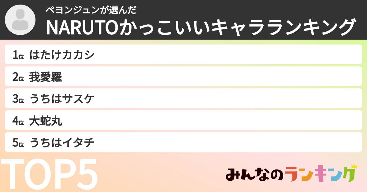 ペヨンジュンさんの「NARUTOかっこいいキャラランキング」