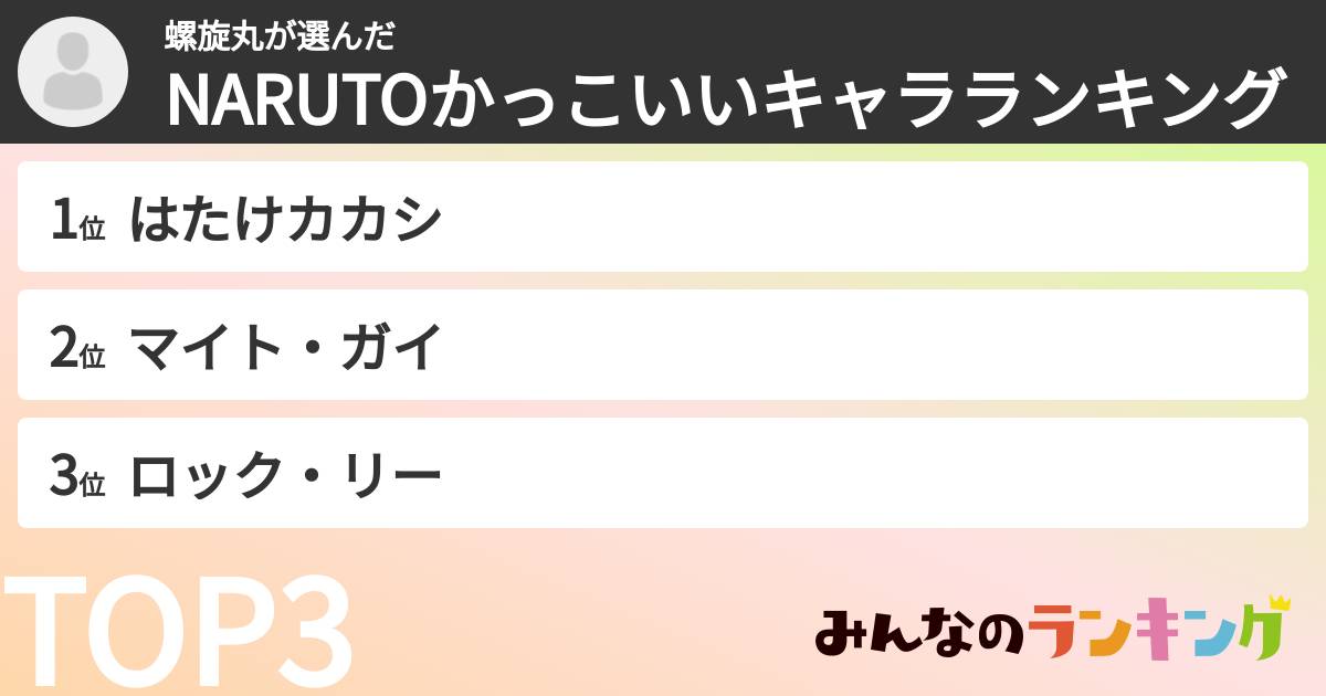 螺旋丸さんの「NARUTOかっこいいキャラランキング」