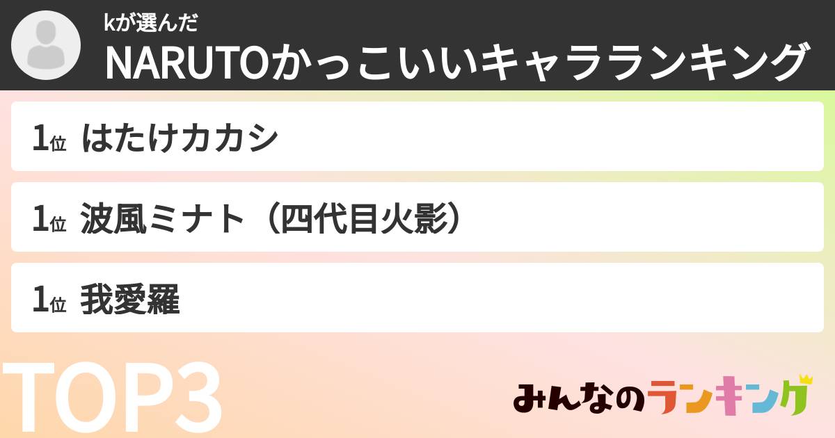kさんの「NARUTOかっこいいキャラランキング」