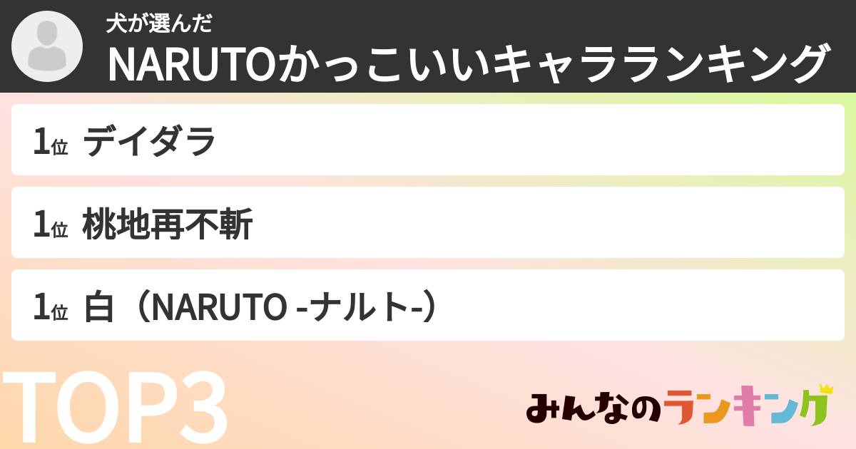 犬さんの「NARUTOかっこいいキャラランキング」