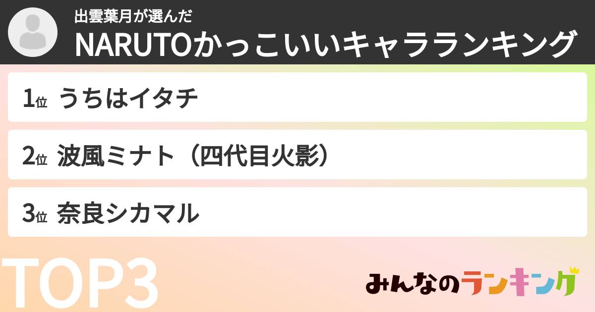 出雲葉月さんの「NARUTOかっこいいキャラランキング」