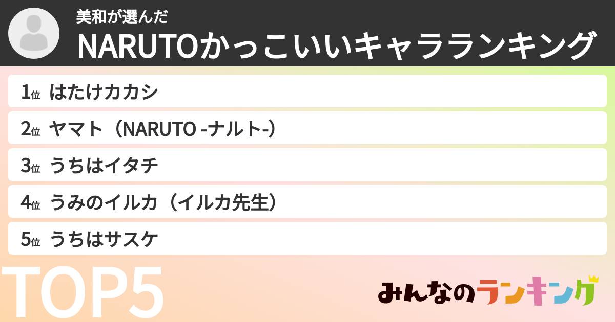 美和さんの「NARUTOかっこいいキャラランキング」