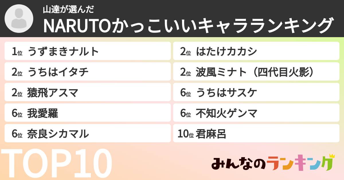 山達さんの「NARUTOかっこいいキャラランキング」