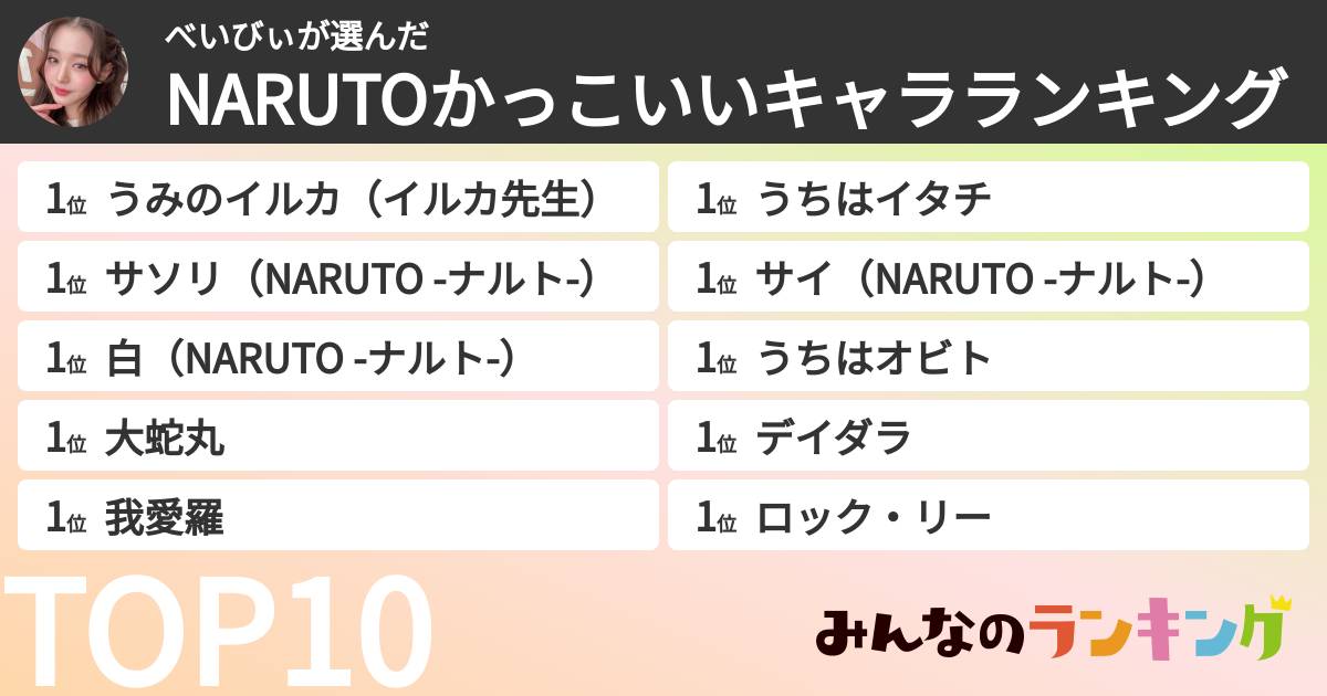 べいびぃさんの「NARUTOかっこいいキャラランキング」