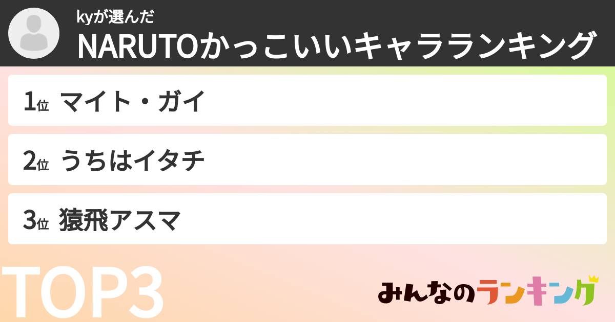 kyさんの「NARUTOかっこいいキャラランキング」