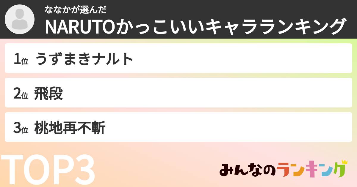 ななかさんの「NARUTOかっこいいキャラランキング」