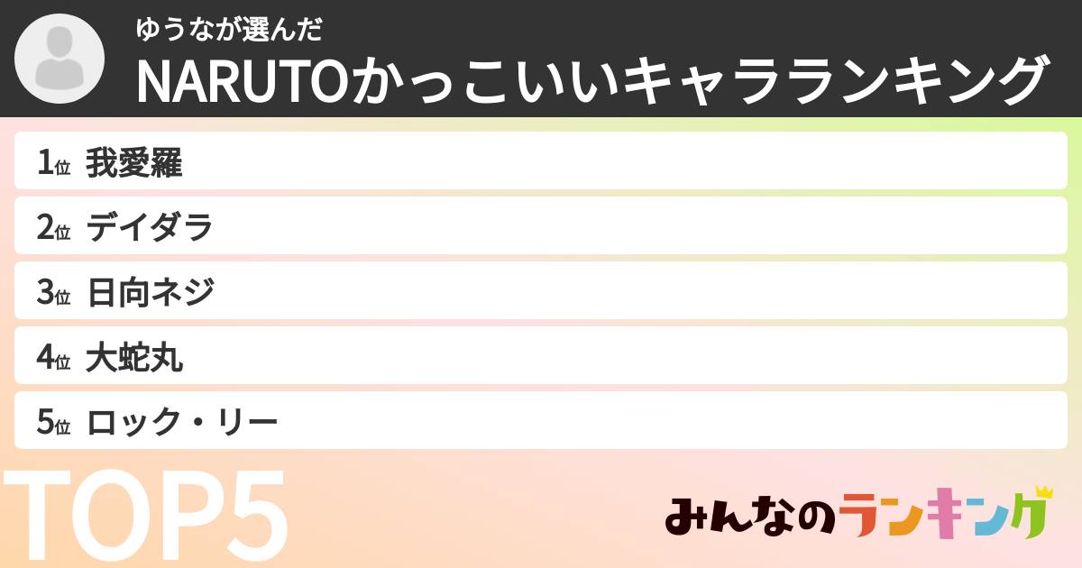 ゆうなさんの「NARUTOかっこいいキャラランキング」