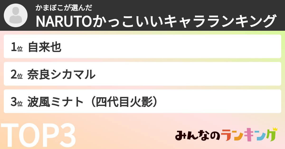 かまぼこさんの「NARUTOかっこいいキャラランキング」