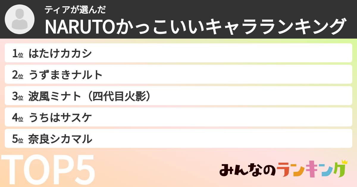 ティアさんの「NARUTOかっこいいキャラランキング」