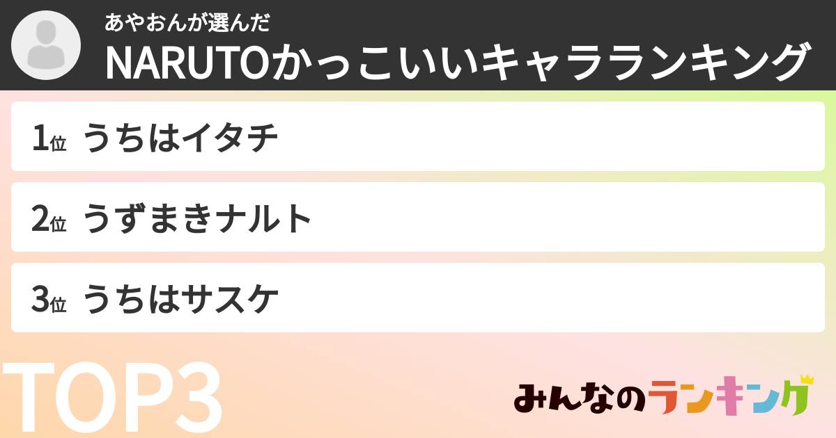 あやおんさんの「NARUTOかっこいいキャラランキング」