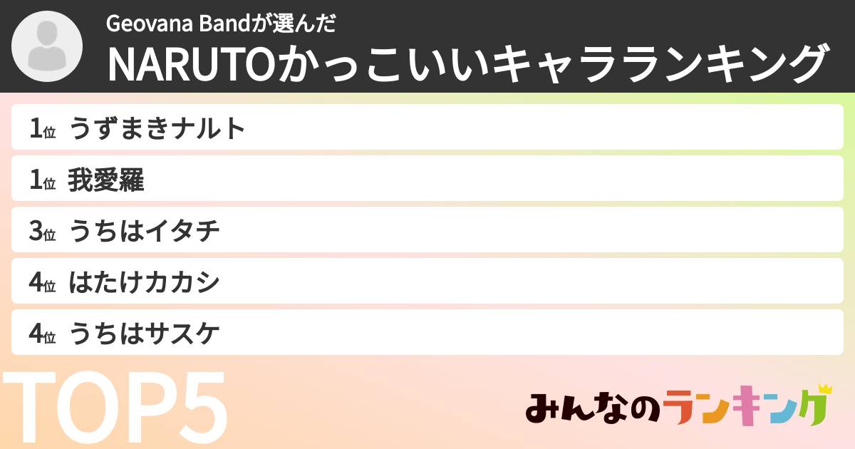 Geovana Bandさんの「NARUTOかっこいいキャラランキング」