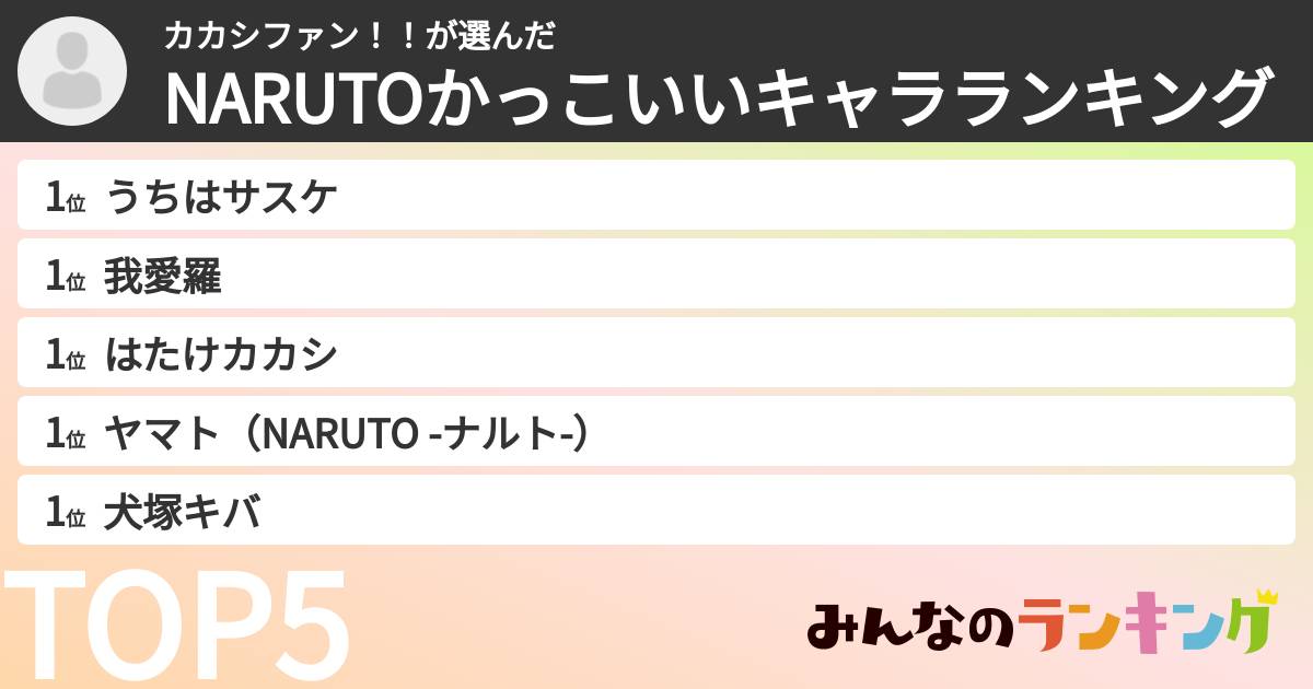 カカシファン!!さんの「NARUTOかっこいいキャラランキング」
