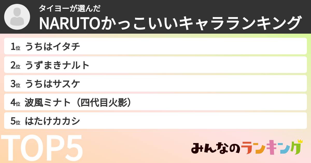 タイヨーさんの「NARUTOかっこいいキャラランキング」