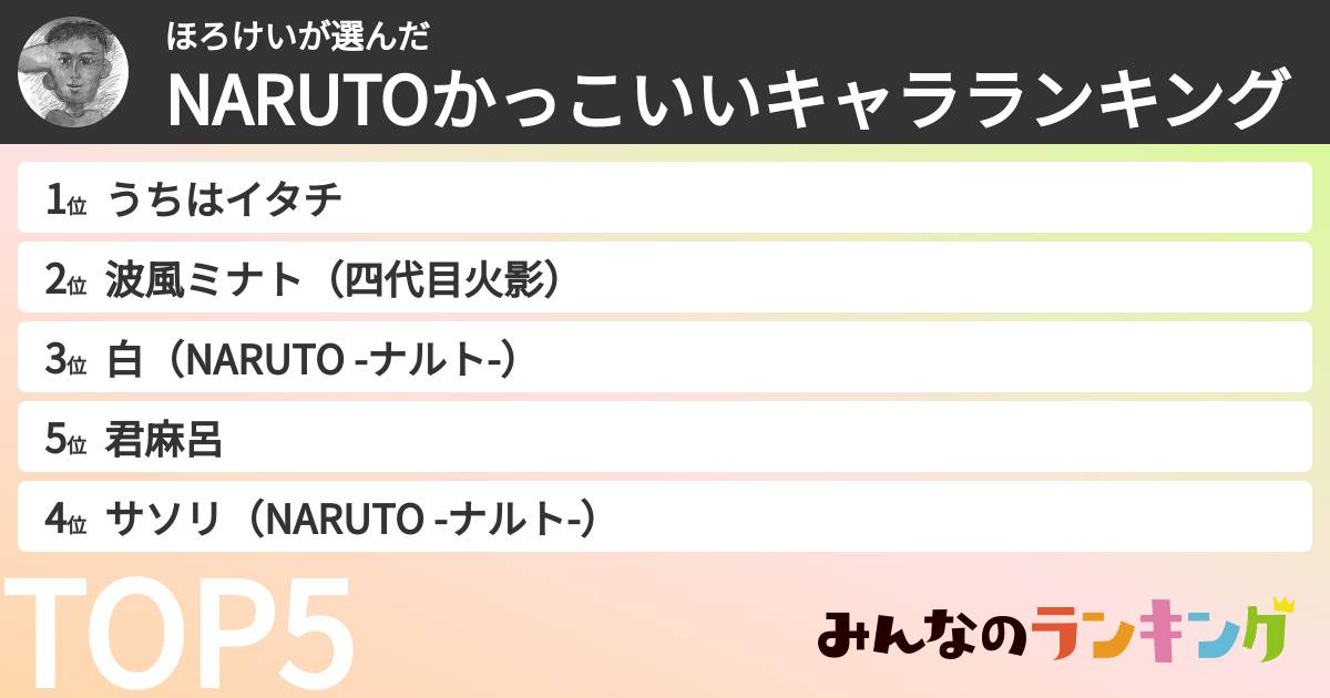 ほろけいさんの「NARUTOかっこいいキャラランキング」