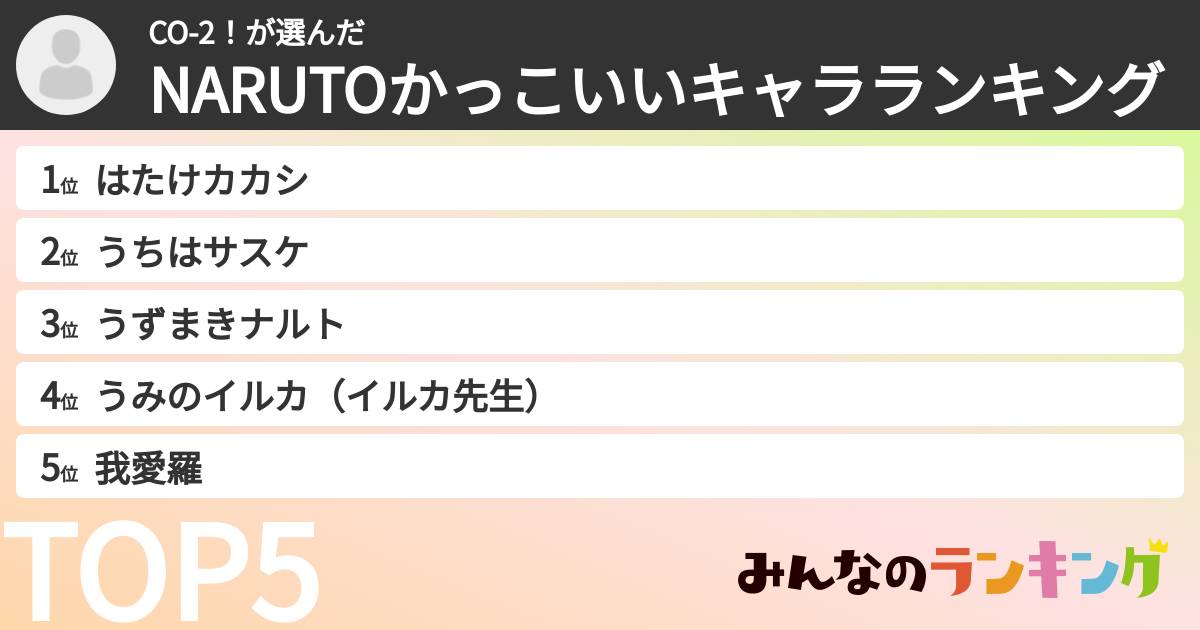 CO-2！さんの「NARUTOかっこいいキャラランキング」