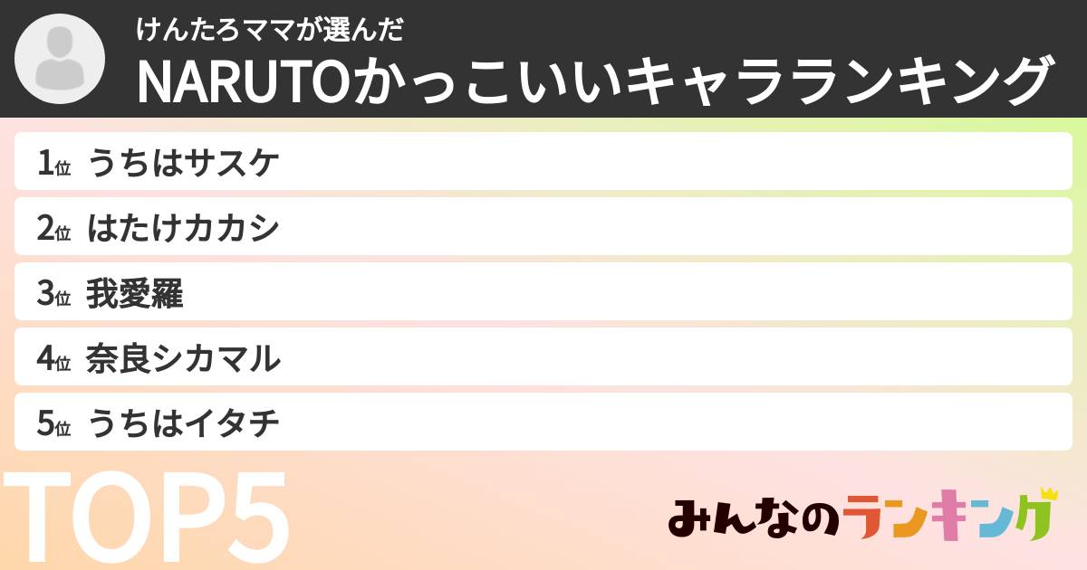 けんたろママさんの「NARUTOかっこいいキャラランキング」